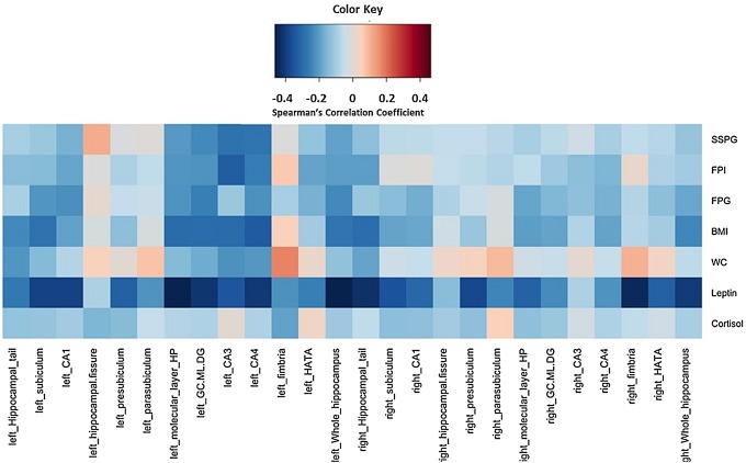 Frangou_et-al-2022_insulin_smri.jpeg