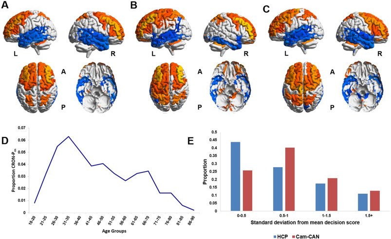 Haas_2022_continuity_CHR_neurosignature_population.jpeg