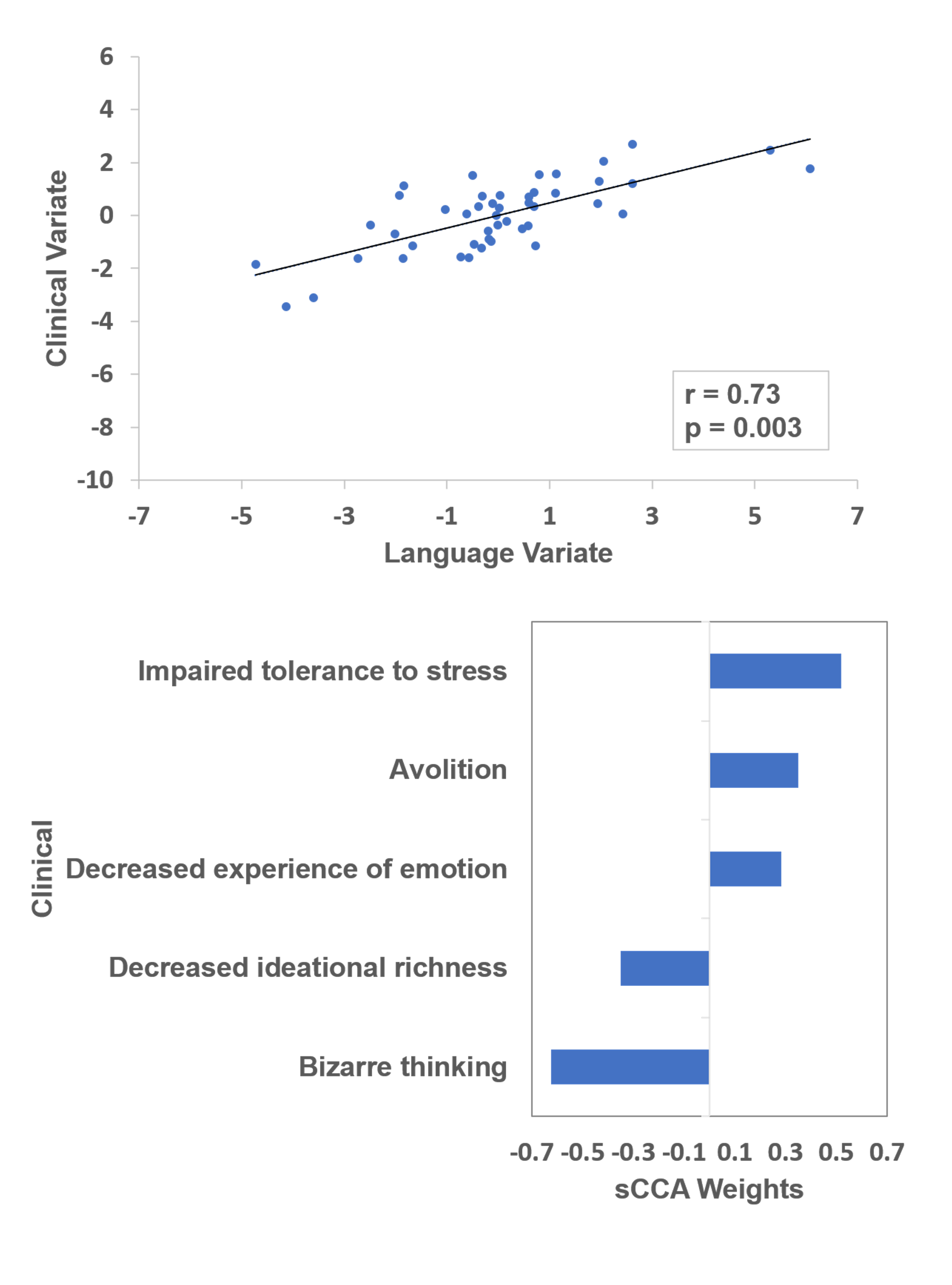 Haas_et_al_2020_linking_language_imaging.png